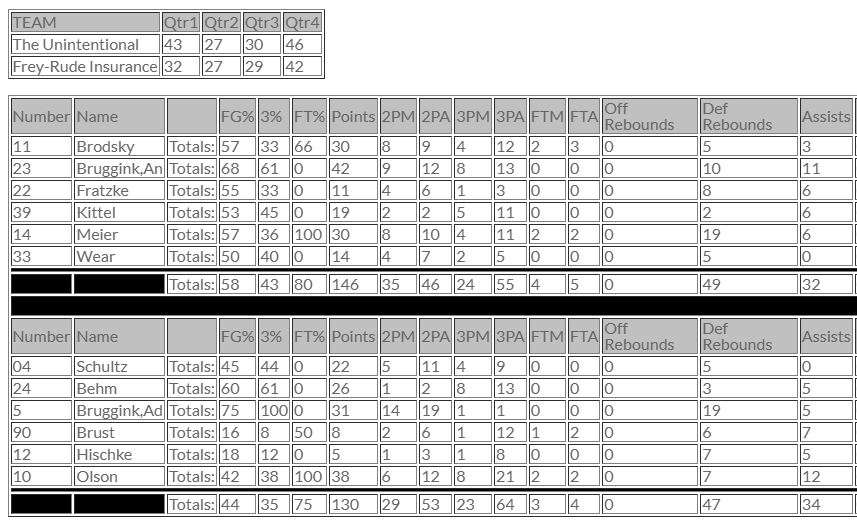 Closed Gyms tweet media