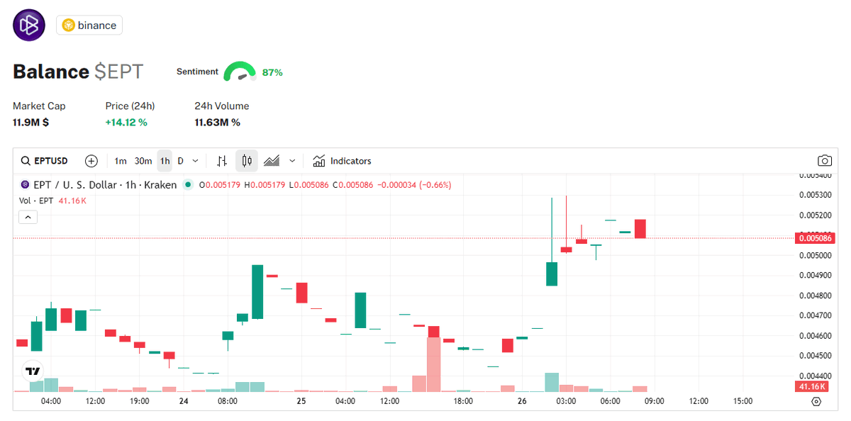 AutoLayer 🛰️ tweet media