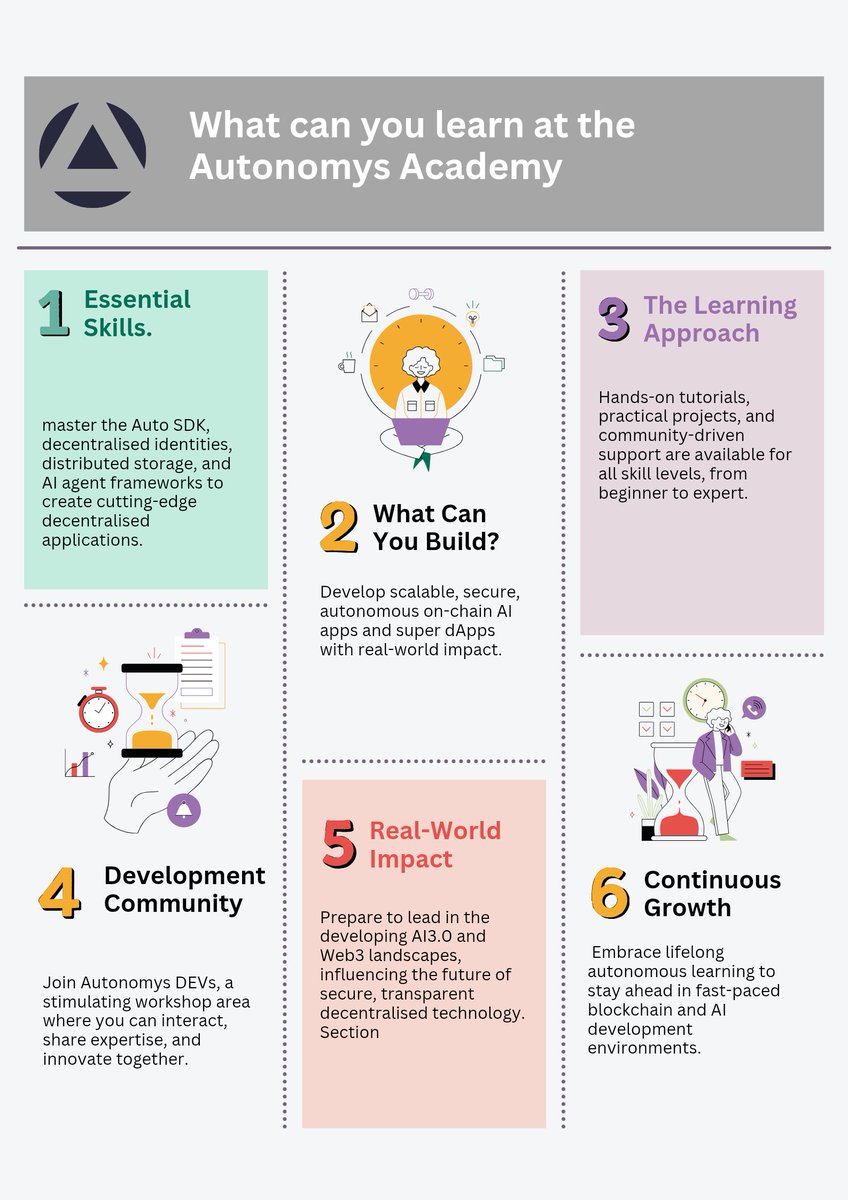 Raji04908211631's tweet image. Learn how to create scalable, autonomous on-chain applications and super dApps that run transparently via Auto EVM on cutting-edge blockchain networks by mastering Auto SDK for seamless AI agent creation.  @Autonomysnet #AutonomysAcademy, #Web3Learning, #DevTools