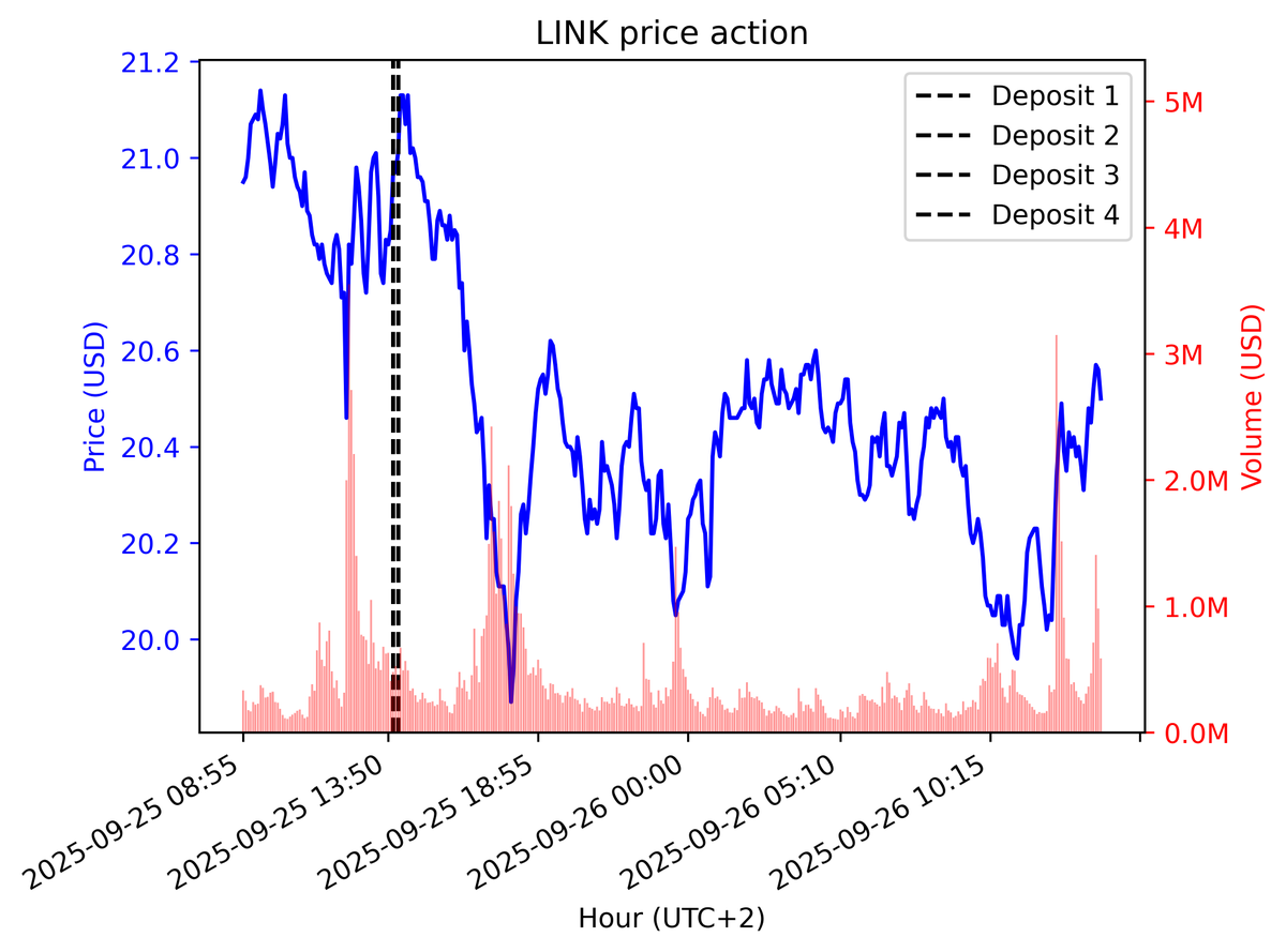Onchain Masters tweet media