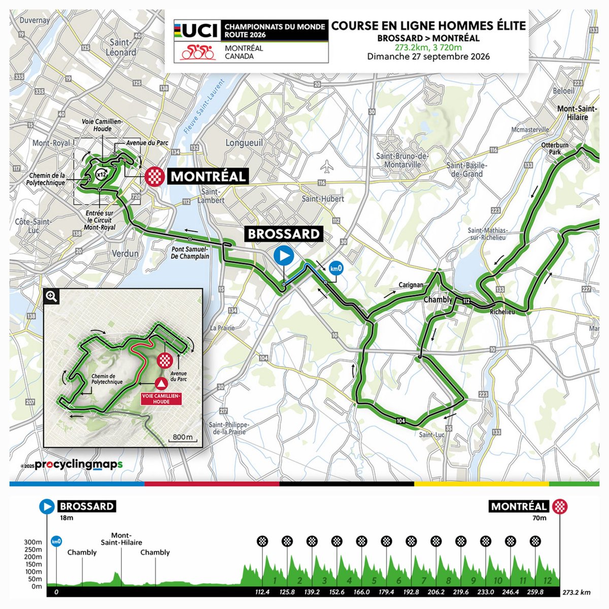 LeGruppetto's tweet image. Les parcours des championnats du monde de #Montreal2026 ont été dévoilés : la course en ligne masculine se tiendra sur 273,2km, avec 3 720m de dénivelé positif. Les élites femmes feront 180km, pour 2 503m de D+.