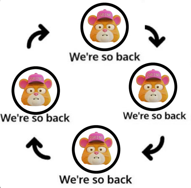 GrindTheCoin's tweet image. smells like we&apos;re so back in here