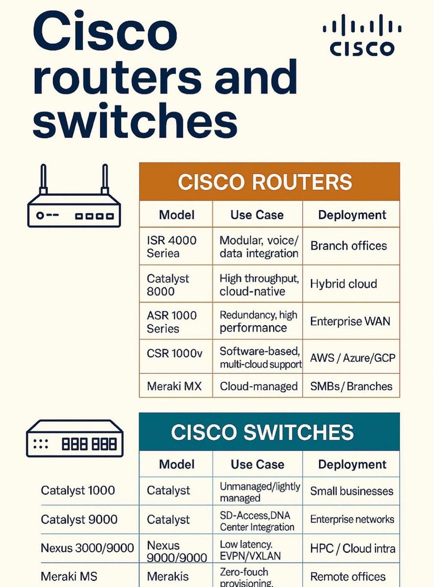 WS-C3560CX-12PC-S | Cisco Switch | Catalyst 3560CX Series, image size:900x1200
