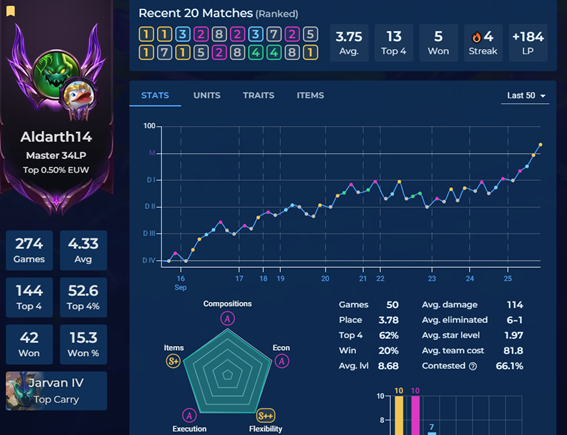 En un parche donde todo esta buggeado este chaval promete