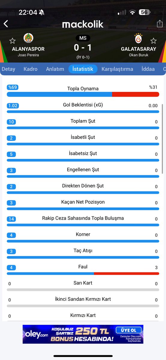 <a href="/hazar_buyuka/">Hazar Büyüka</a> Son 15 dakika istatistikleri… Bunu kim kabul ediyorsa hesabını versin…..