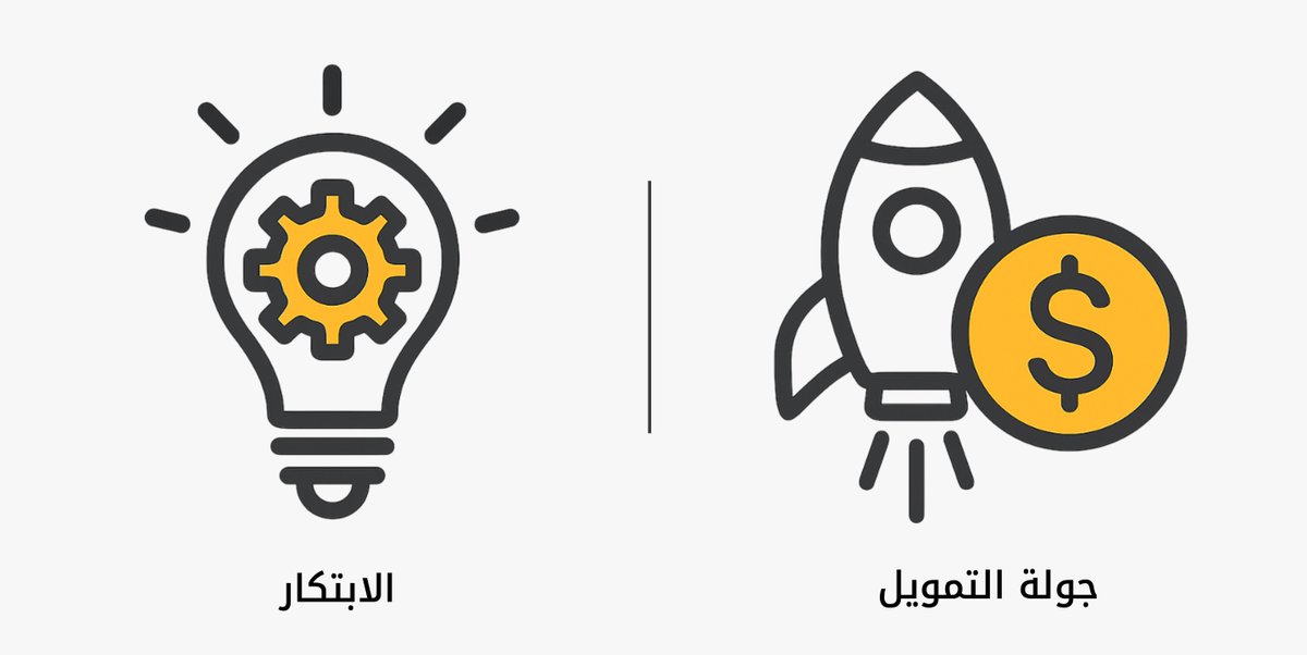 تأثير توقيت وحجم جولة التمويل والمستثمرين على الابتكار في الشركات الناشئة

من دراسة حديثة أعدّها أكاديميّان من جامعتي تكساس وهارفارد، تم تحليل بيانات 11.8 ألف شركة تقنية ناشئة أمريكية تأسست بين عامي 2010 و 2019. ركّزت الدراسة على توقيت أول جولة تمويل حصلت عليها كل شركة وحجمها،
