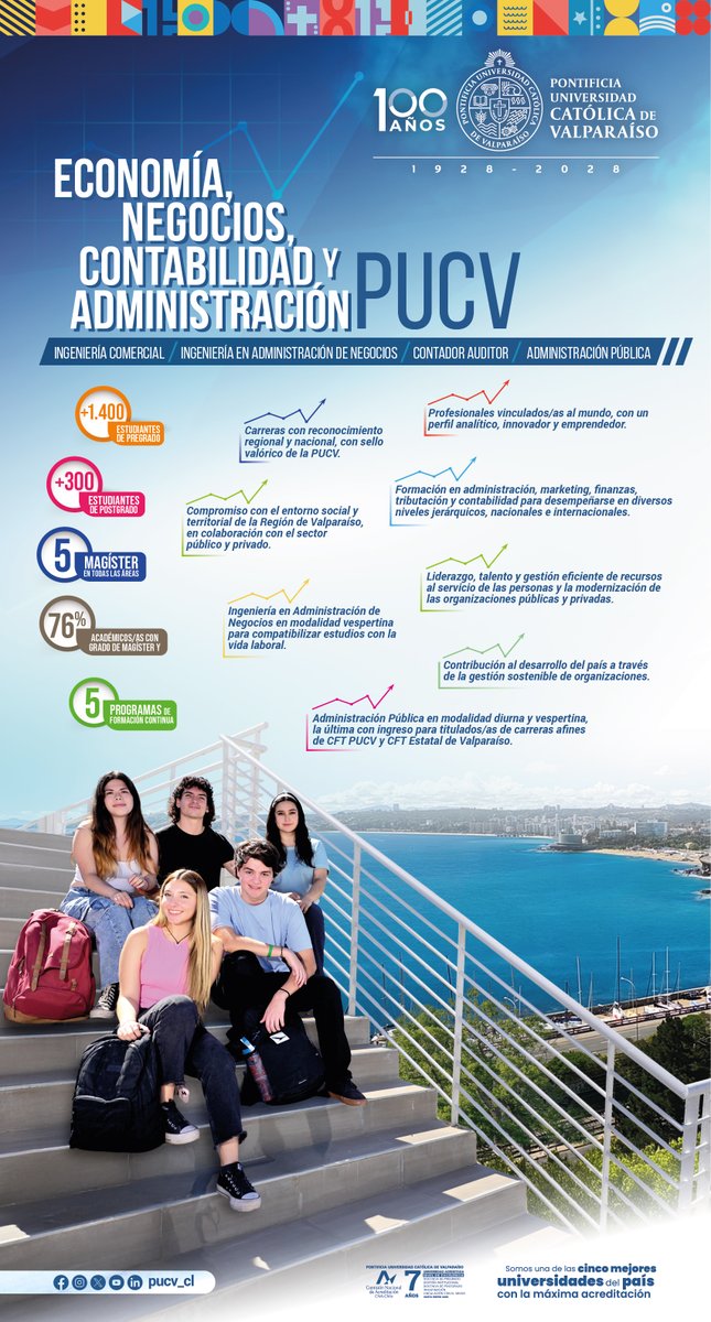 📌 En la PUCV, Economía, Negocios, Contabilidad y Administración forman profesionales preparados para liderar, innovar y tomar decisiones estratégicas en distintos ámbitos del país.

<a href="/__elmercurio/">El Mercurio</a>