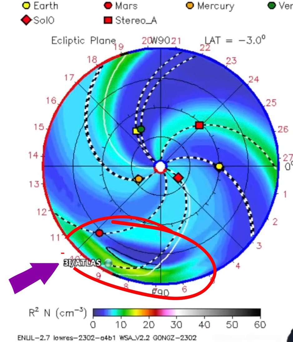 RealDogeStreet's tweet photo. 3i Atlas gets hit by CME today https://t.co/DYINv95RaY