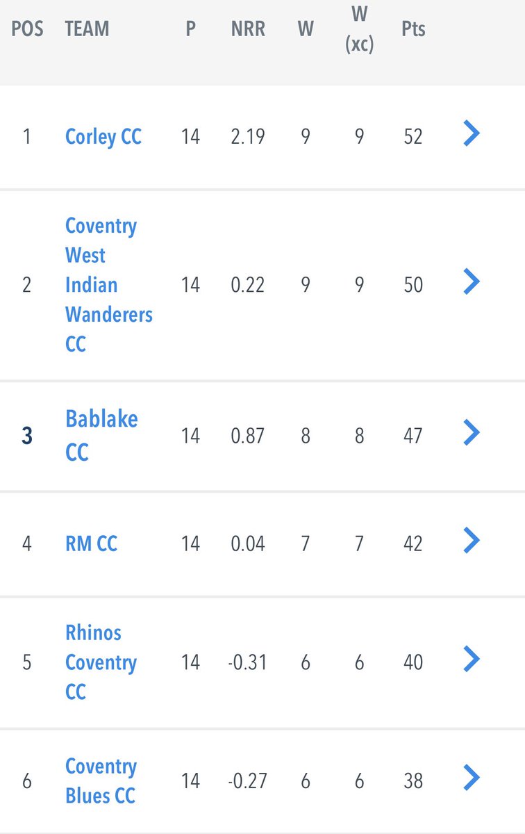 Bablake CC tweet media