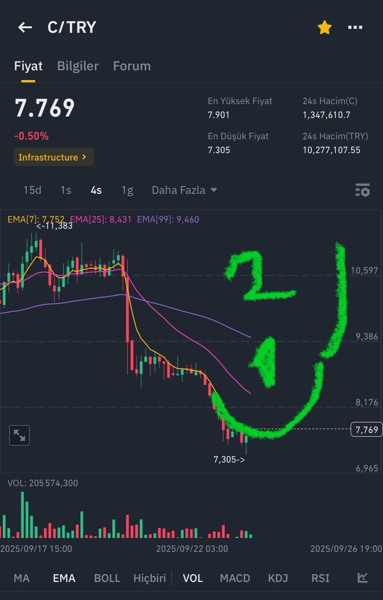 golgenerdesin's tweet image. $c  #chainbase