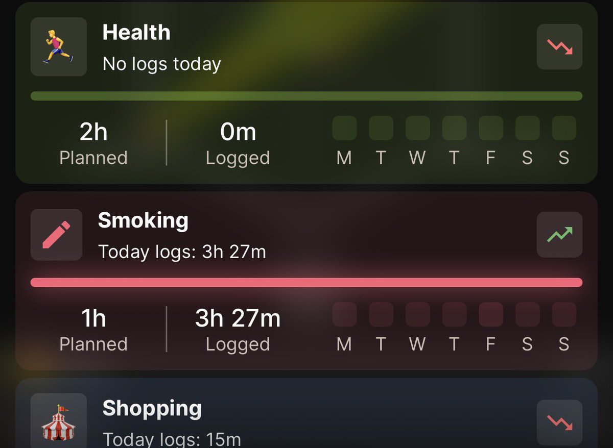 Maybe I need to rethink my smoking habit.
I thought that I in total daily spend hour smoking but it seems it’ over 3h 😖
Firs time leak that I found.
And yeah I need to add icon for smoking activity.