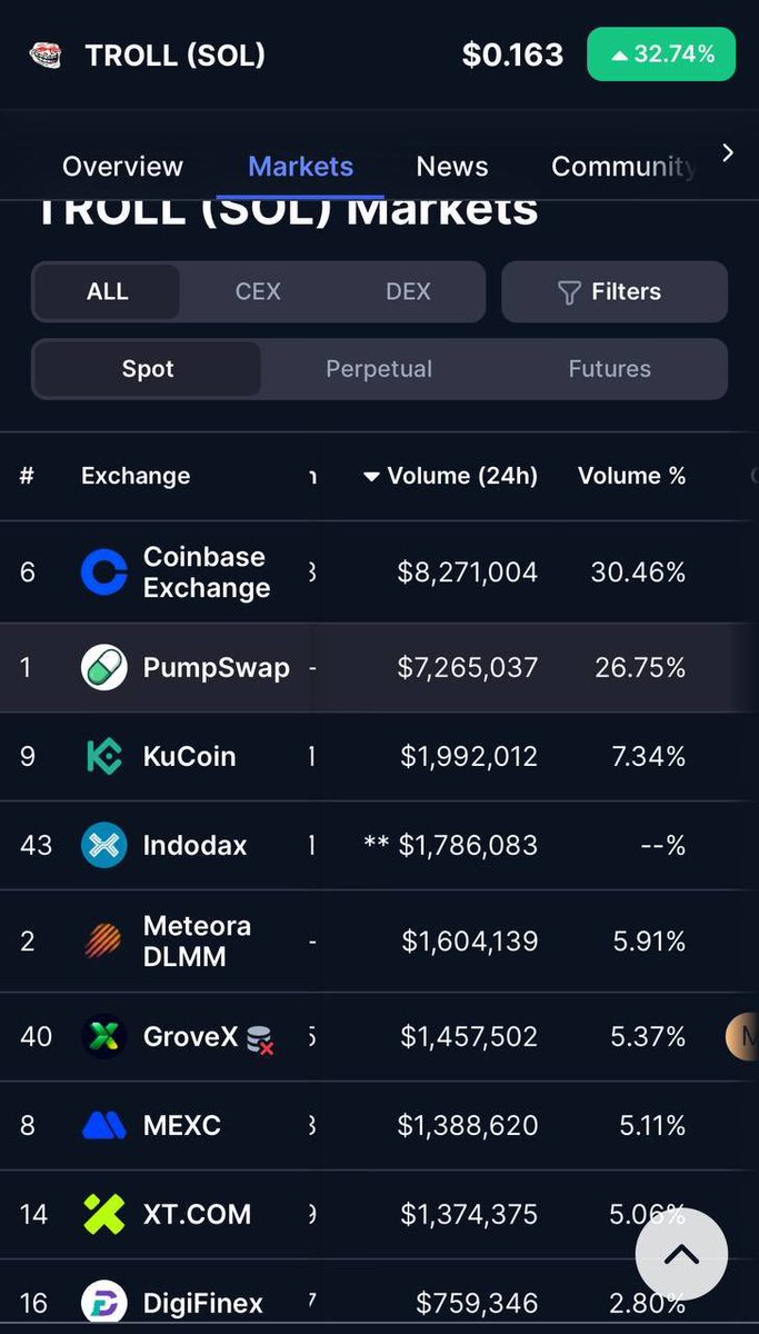 Universal Recognition = Mass Adoption

Study the Coinbase volume, normies are buying