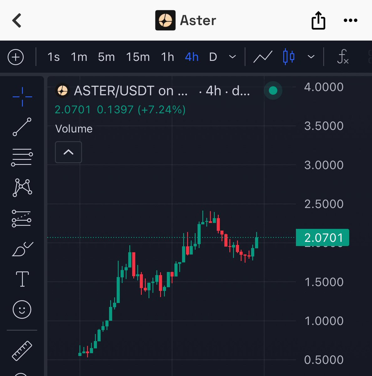 Chart is a mASTERpiece

Send it <a href="/cz_binance/">CZ 🔶 BNB</a>