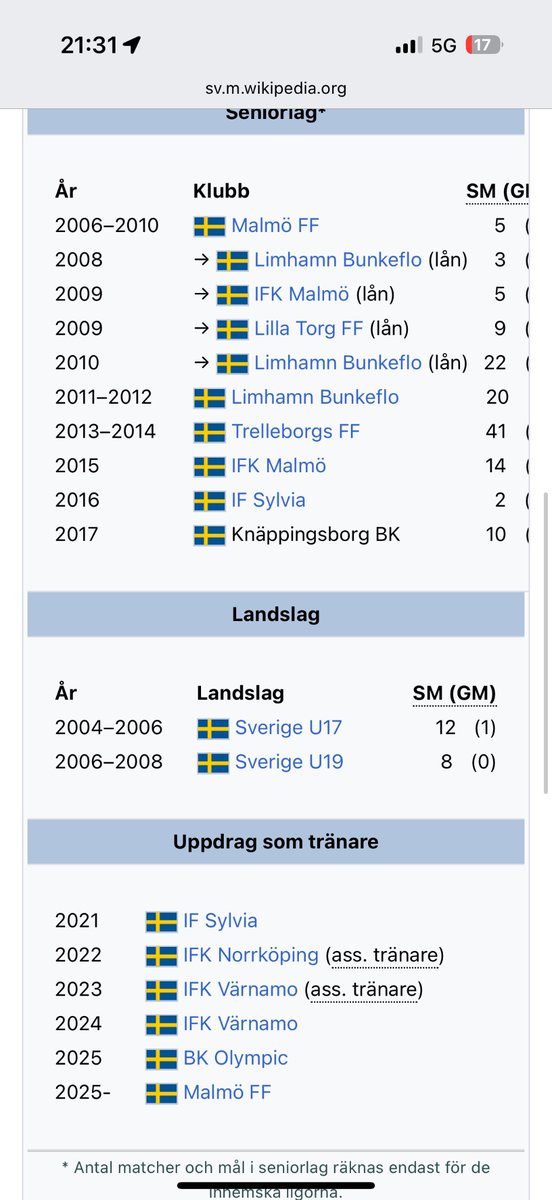 Erik Lindberg tweet media