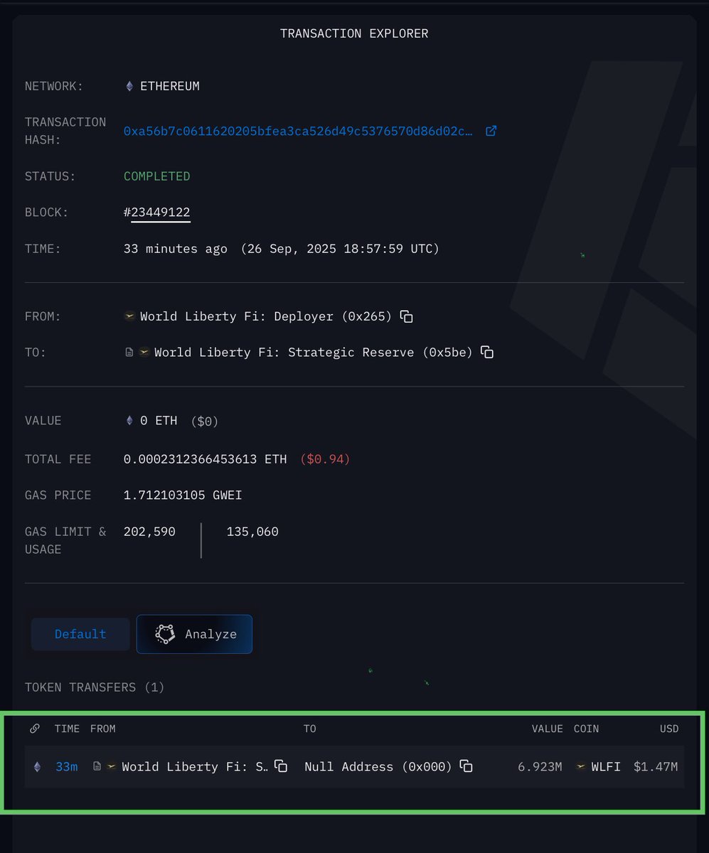 CryptoPeakX's tweet image. 🚨BREAKING: World Liberty Financial just burned 6.92M $WLFI .

LFG $WLFI 🦅 ☝️ 

intel.arkm.com/explorer/tx/0x…