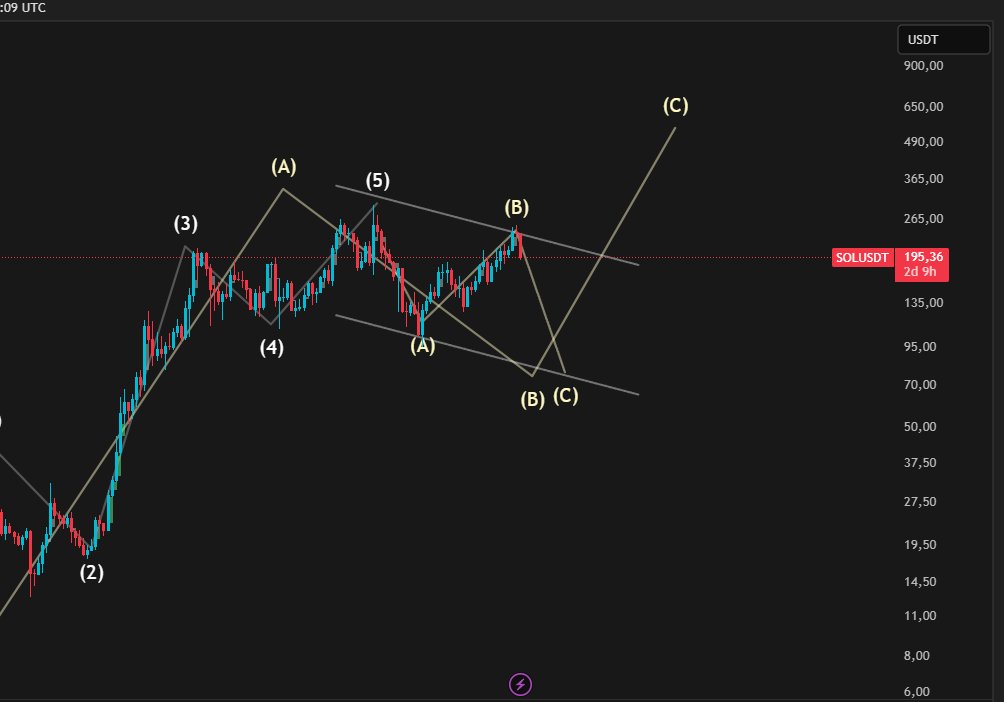 D3adLoop's tweet image. $SOL below $100 soon