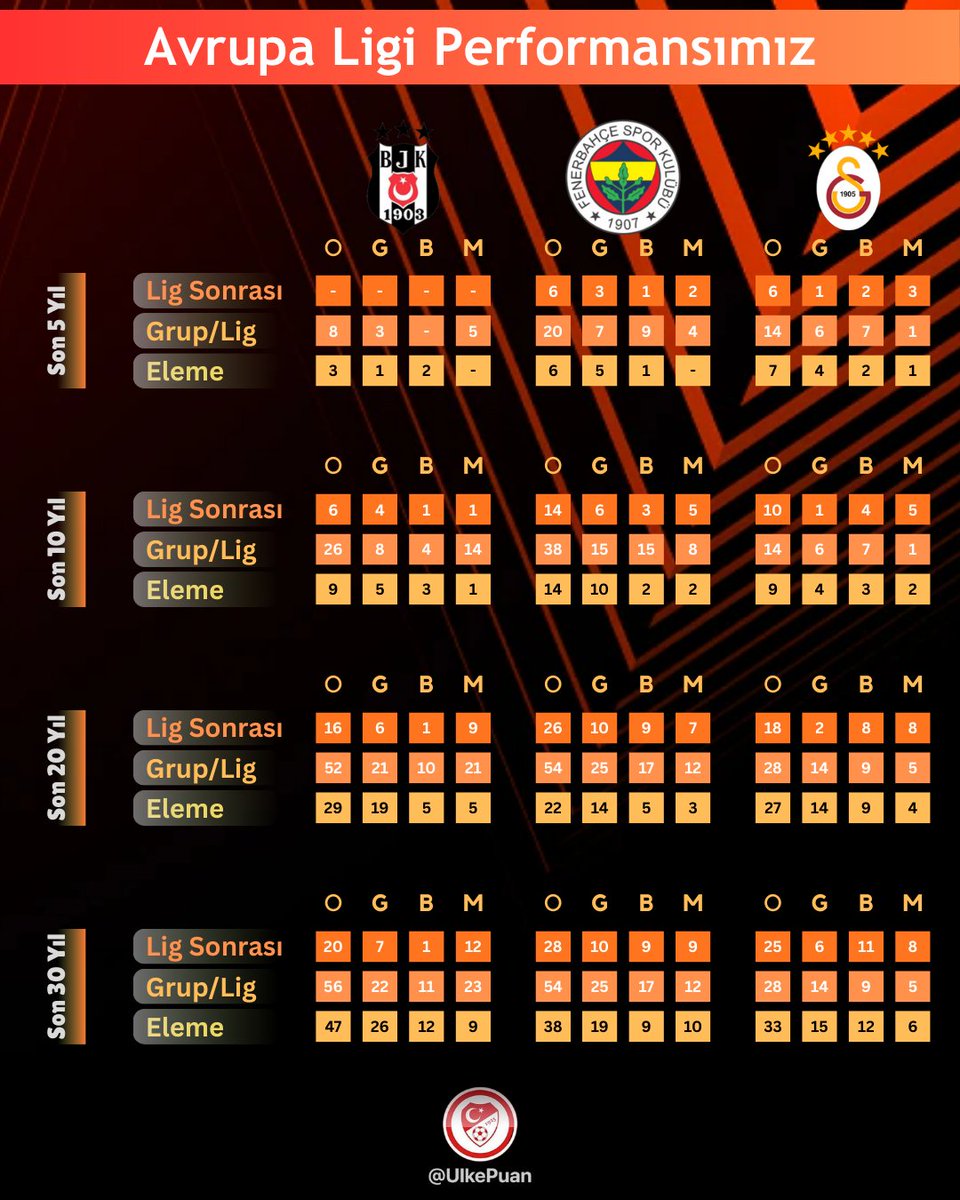 Ülke Puanı tweet media