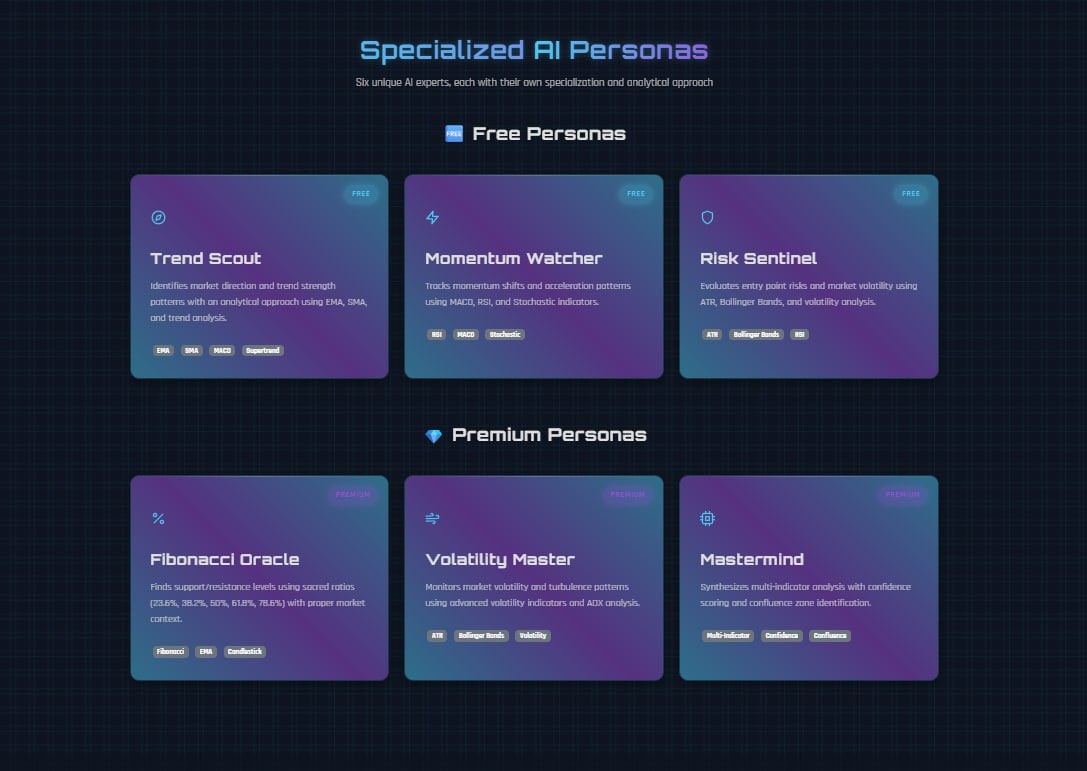 arkanaalpha's tweet image. 🔍 Meet the minds behind ARKANA AI.
From Trend Scout to Mastermind, each persona brings a unique edge to your crypto analysis.

Free or Premium — choose your strategy.
Command: `/personas` on Telegram

#AItrading #CryptoBot #ARKANAAI #AgenticAI