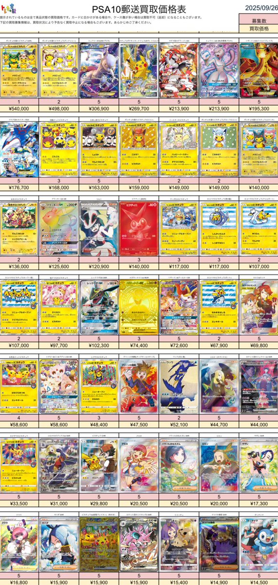 torekanokyuden's tweet photo. ポケカ② https://t.co/SaeC6nN2BA