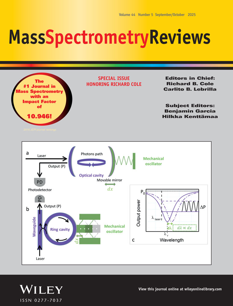 kermitmurray's tweet photo. (MS Reviews) Reminiscence on Renato Zenobi https://t.co/XkYqPGZvXq (RSS) #MassSpectromRev #MassSpecRSS https://t.co/IfQwI3bxbM