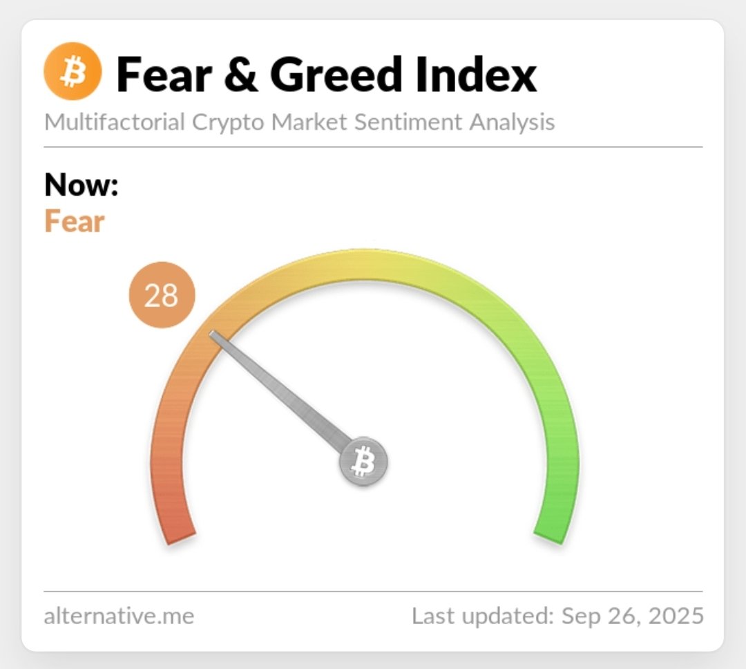 Most people buy when market sentiment is greedy and sell when market sentiment is fearful

Don't be like most people