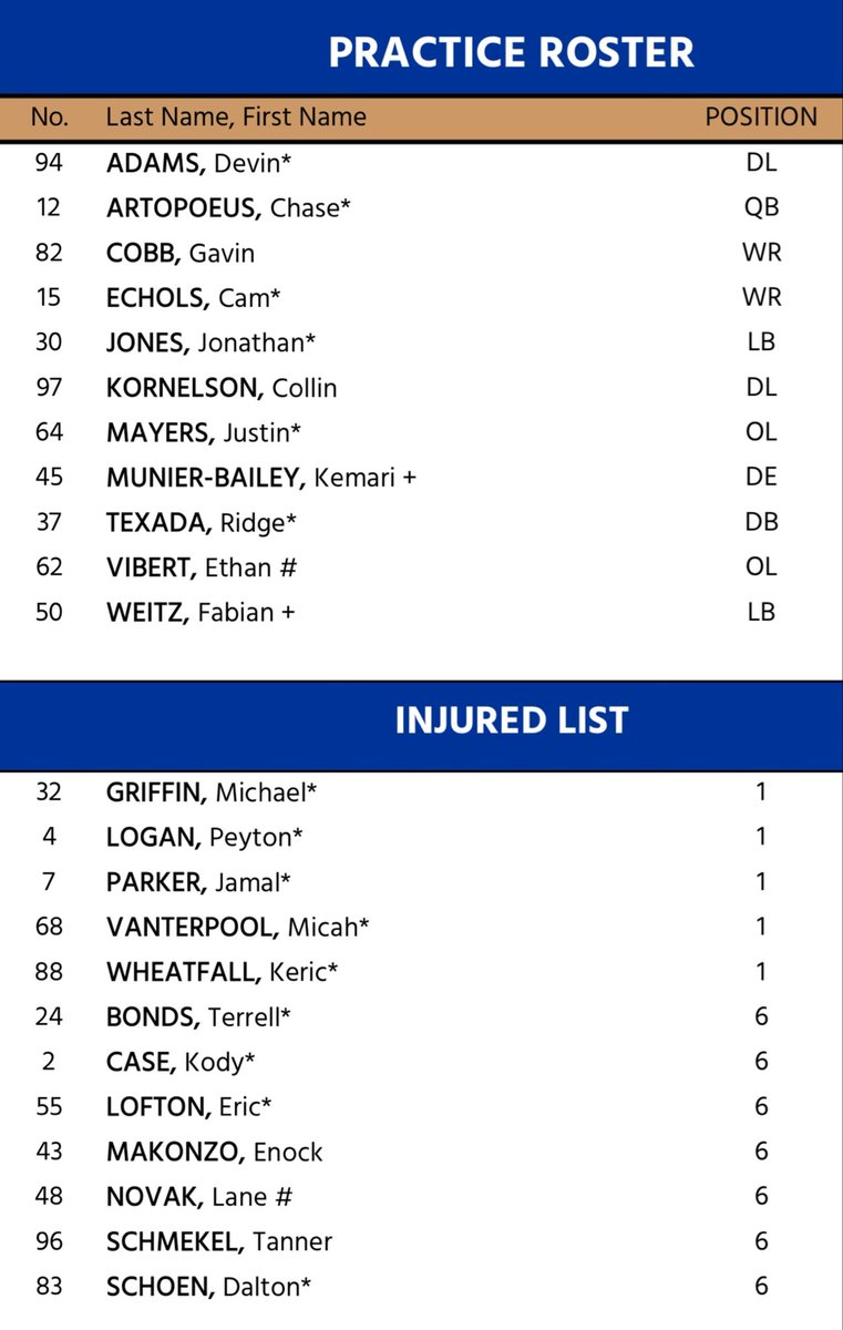 It’s official — Zach Collaros returns to the #Bombers starting lineup Saturday afternoon after missing the past two games. 

QB1 will also have Jarreth Sterns back after missing several weeks.
But fellow receiver Keric Wheatfall is out after taking that hellacious punishment from