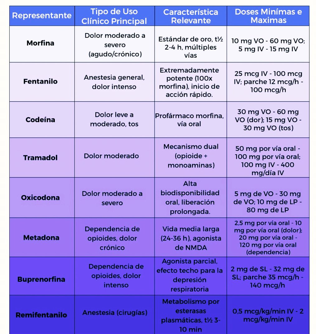OPIOIDES