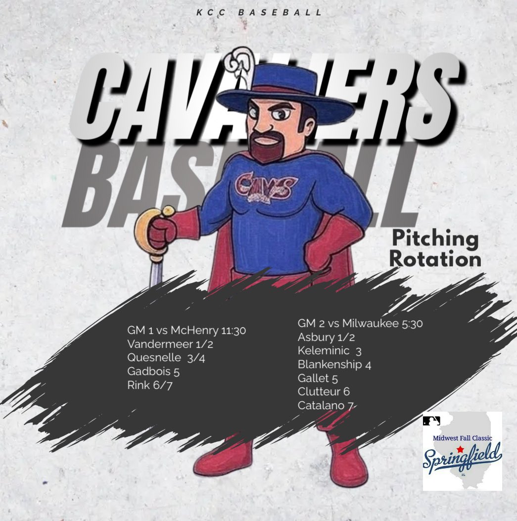 Kankakee CC Baseball (@cavaliersbsb) on Twitter photo Rotation for Saturday <a href="/MidwestClassic/">Midwest Fall Classic</a> Rotation for Saturday <a href="/MidwestClassic/">Midwest Fall Classic</a>