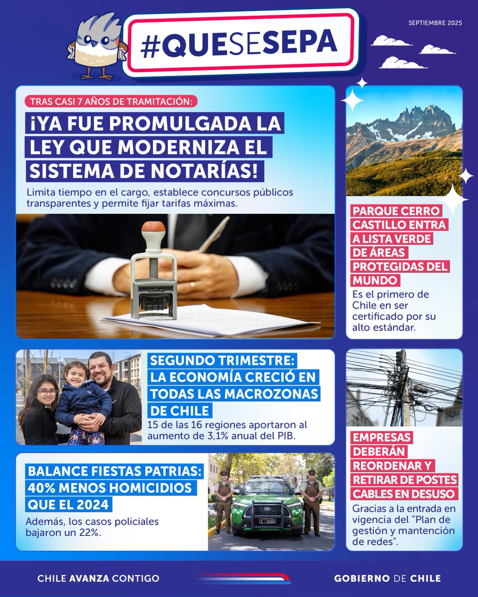 🇨🇱 ¡#QueSeSepa que ahora Chile tendrá un sistema de notarías más moderno! También hemos tenido buenas noticias económicas con el crecimiento del PIB en 15 de las 16 regiones de nuestro país y en seguridad con la disminución de los homicidios en Fiestas Patrias.