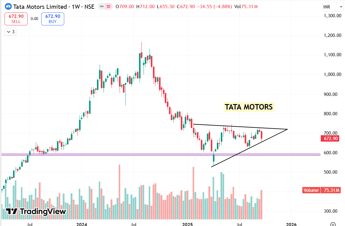 basetrading77's tweet photo. #TataMotors
𝟮𝟱% 𝗧𝗮𝗿𝗶𝗳𝗳 𝗼𝗻 𝗛𝗲𝗮𝘃𝘆 𝗧𝗿𝘂𝗰𝗸𝘀 📷 https://t.co/PfuO209Mqw