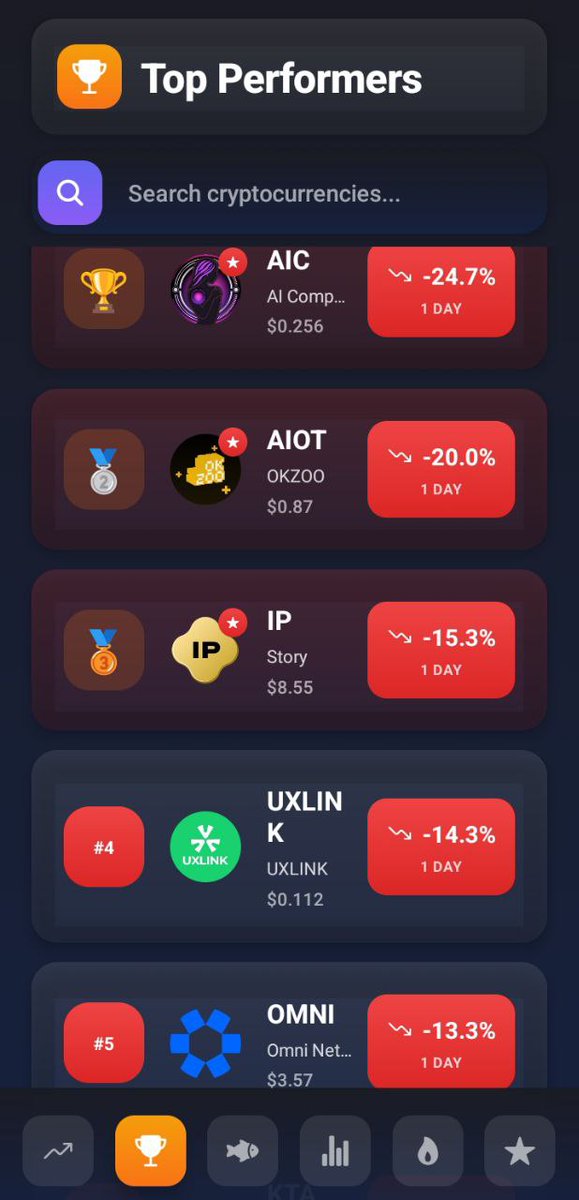 CryptosTracker tweet media