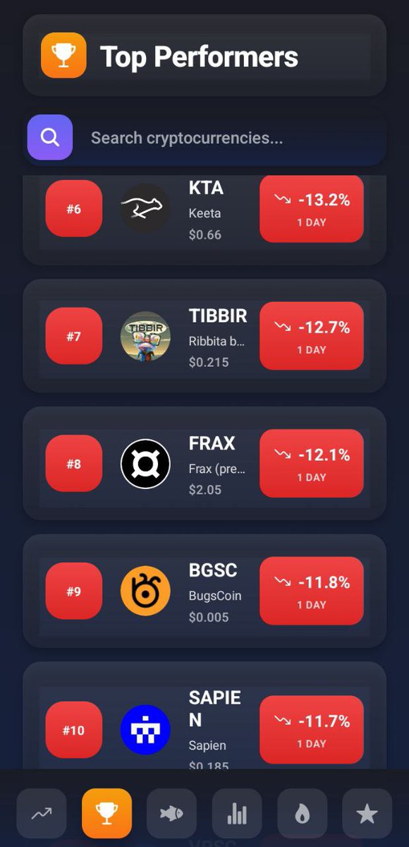 CryptosTracker tweet media