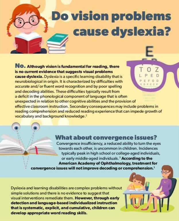 Do vision problems cause dyslexia?