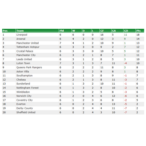 Retro Football Network tweet media