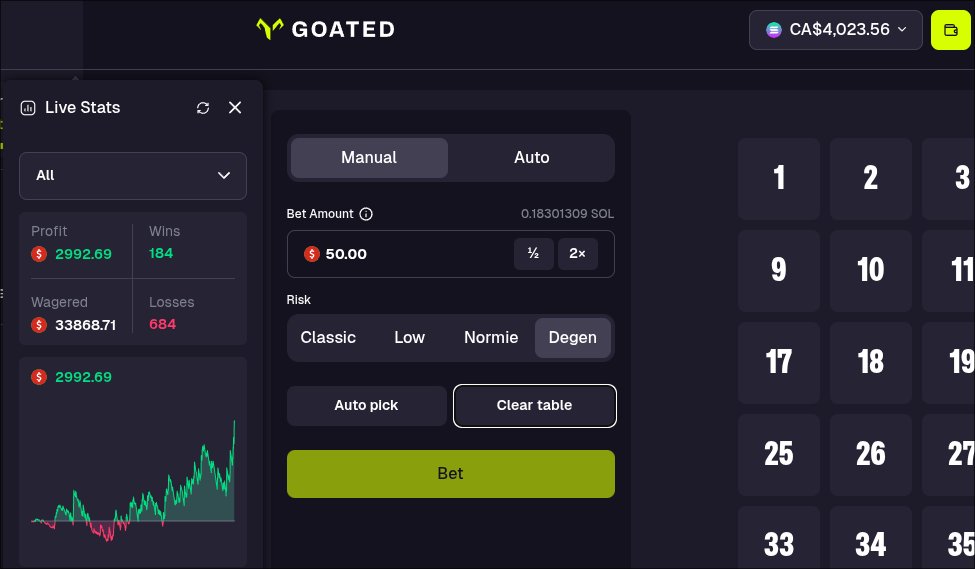 Another great session on <a href="/goatedcom/">Goated</a> . Giveaway 25$ SOL.

✅Send your 🐐 username
✅Like + share