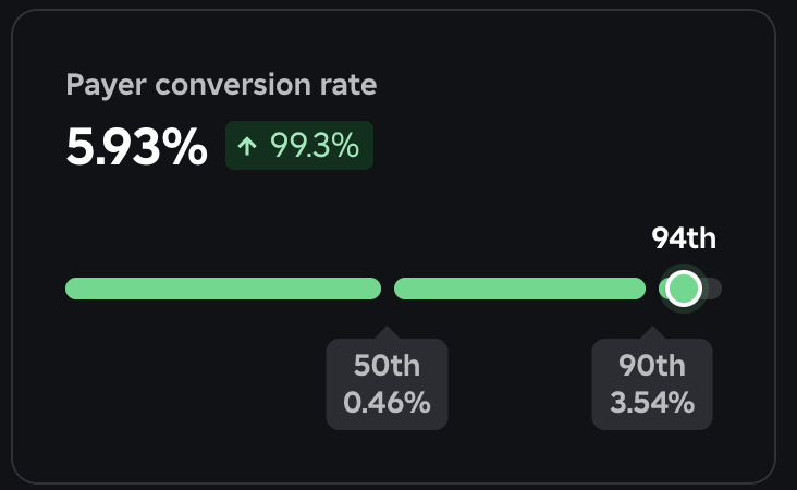 We are cooking 🧑‍🍳

📩  DMs open for collaborations.
#ROBLOX #RobloxDev
