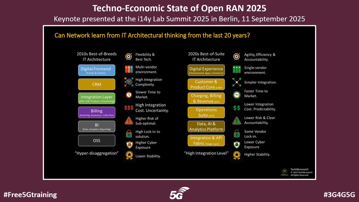 Presentation videos and photos from i14y Lab Summit 2025 - Implement &amp; Consolidate - i14y-lab.com/i14y-lab-summi…

#Free5Gtraining #3G4G5G #OpenRAN #ORANalliance #DeutscheTelekom #TelefónicaO2 #Germany #BMDS #RIMEDOLabs #Dell #ITRI #AnalogDevices