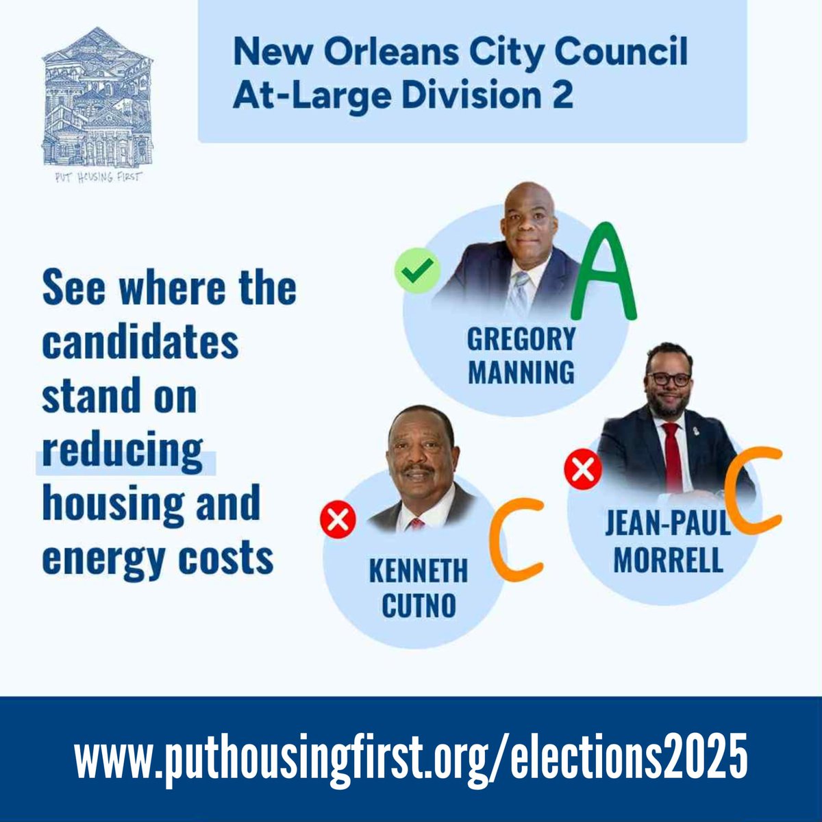 manning4change's tweet image. New Orleans families can’t afford leaders who fail on housing + energy costs. @JPMorrell scores a C. I’m the only candidate with an A from @GNOHA — and I’ll always #PutHousingFirst.