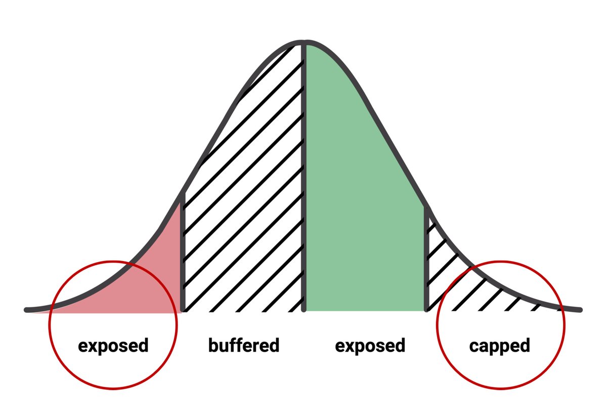 alphaarchitect's tweet photo. Are you considering investing in a buffer ETF? Like with any investment product, it’s important to fully understand both the benefits and the risks before allocating capital. #bufferetfs #bufferproducts #tailhedging
by @jordonezjr
https://t.co/oBUt1L2G4w https://t.co/5jOk5TC3LO