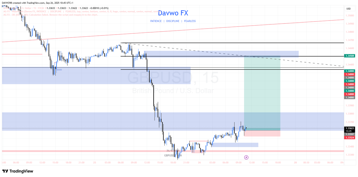 simplydavwo's tweet photo. How it started!
This is how you survive and grow in FX—plan > impulse.

Follow for daily trade setups &amp; breakdowns.
#GBPUSD #Forex #Trading https://t.co/j9ovgffsII