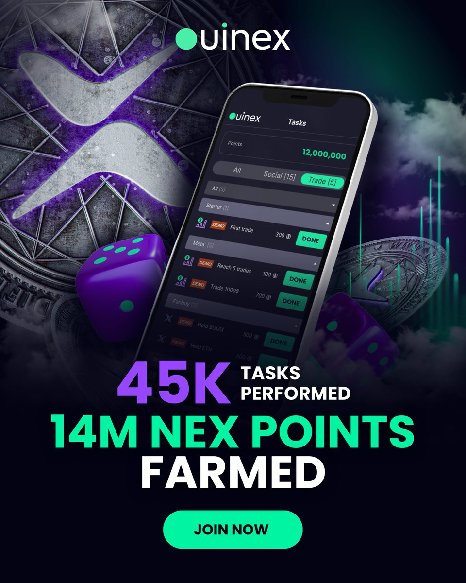 As we launched SocialFi this week, this happened in less than 48 hours:

41,000 tasks were completed
12,000,000 NEX Points were distributed

How's that for having a fabulous community dedicated to the success of Ouinex? Expect airdrops and other surprises as we move forward!