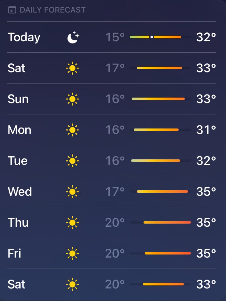 La cosa se empieza a poner calurosa e interesante a partes iguales ☀️

Lo que voy a sudar cuando llegue el peak del verano no tiene sentido alguno. 

Merecerá la pena 🏡