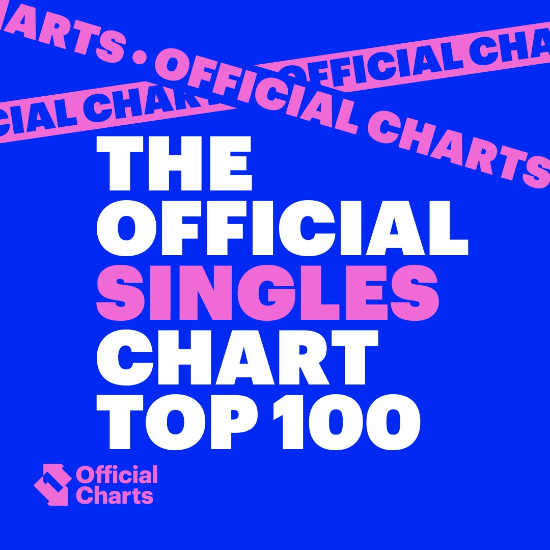 🇬🇧 UK Singles Chart

#19. Breakin’ Dishes [+2] — 5 weeks

*New peak*