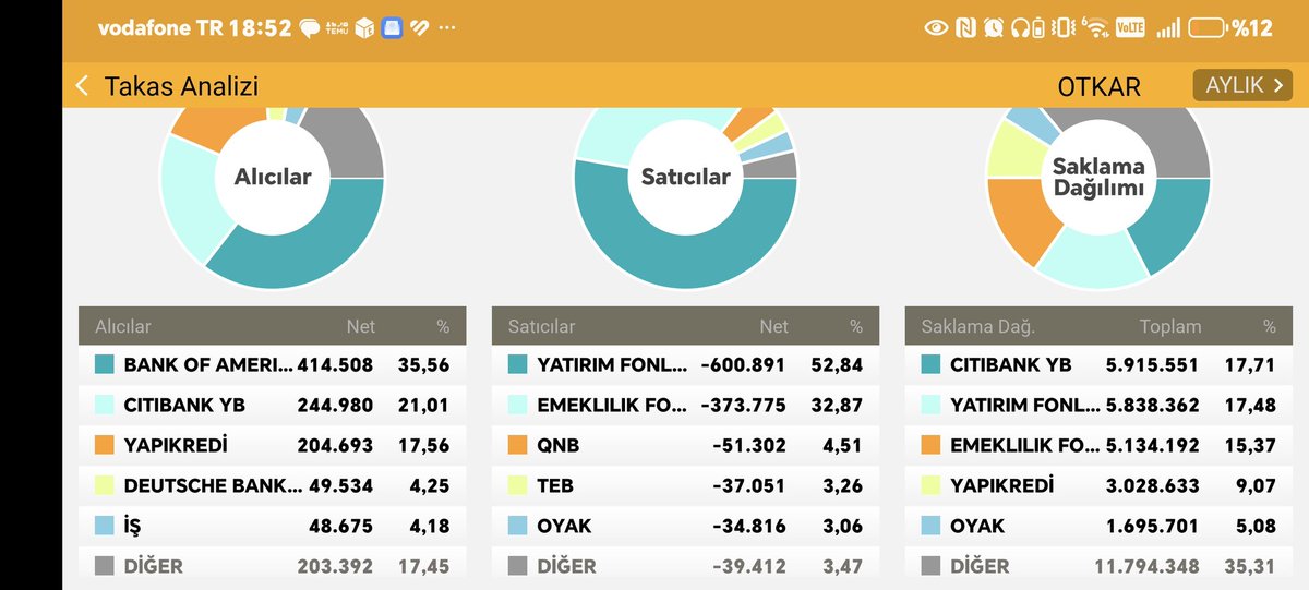 selimharman06's tweet photo. #otkar gün - hafta - ay - 3 aylık https://t.co/mpmJPF1ibi