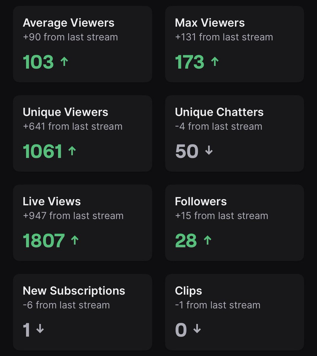 thank you guys for chilling with me while you got your twitch drops🥹❤️