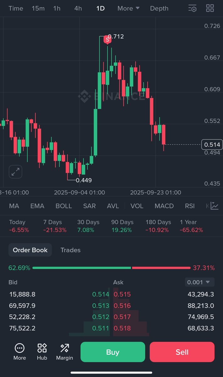 bodl3a_'s tweet photo. guys somthing is wired in the market idk what is but be careful i sell already all what i have this time is diff https://t.co/l5xQtJ3YBn