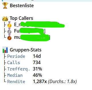 axioscan's tweet image. I ordered from Phanes_bot in your trading groups a rating of your latest calls (I highlighted the top callers).

Even in private groups, it doesn’t differ much.