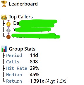 axioscan's tweet image. I ordered from Phanes_bot in your trading groups a rating of your latest calls (I highlighted the top callers).

Even in private groups, it doesn’t differ much.