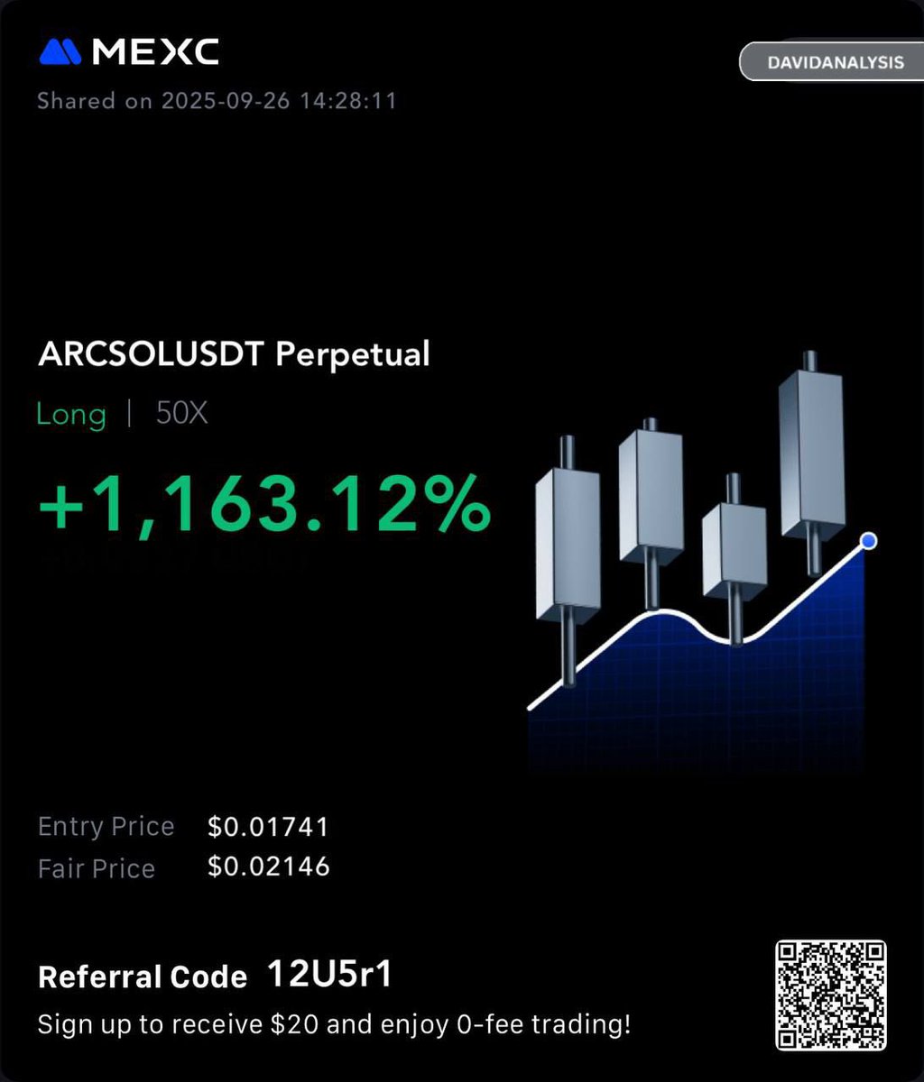 davidanalysis1's tweet image. A QUICK REVIEW OF #ARCSOL SIGNALS🔥

ROI: 1,163.12%

PREMIUM MEMBERS ALWAYS MAKING PROFIT TOGETHER WITH ME 💯
#crypto
JOIN NOW t.me/davidtradingma…