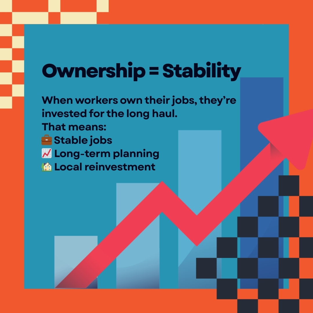 rmeoc_'s tweet image. Stronger communities start with shared ownership.
Employee-owned businesses create stable jobs, build local wealth, and give workers a real voice.
🌱 Learn how at rmeoc.org
#EmployeeOwnership #CoopsBuildCommunity #SharedWealth #RMEOC #LocalEconomy #FutureOfWork